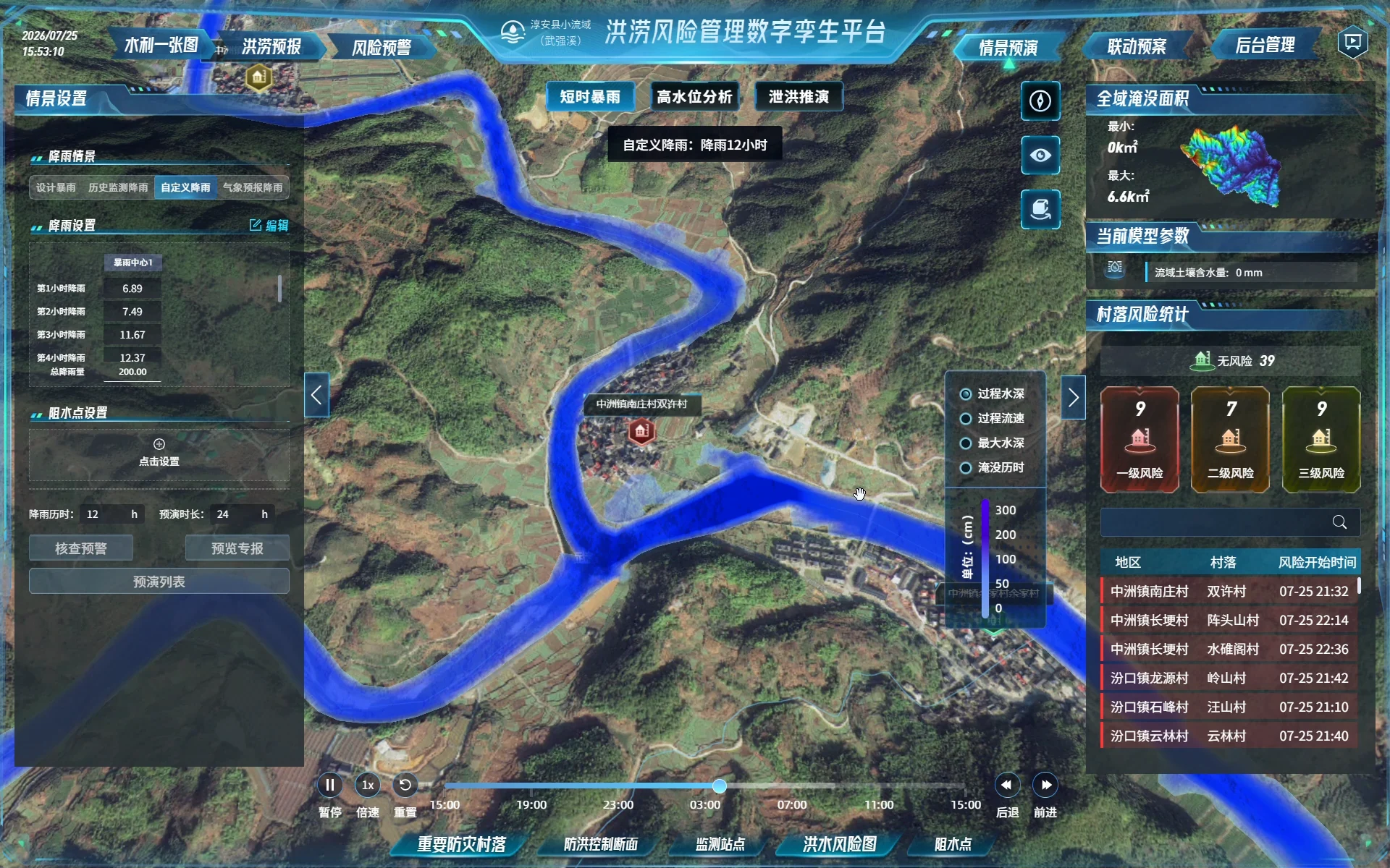 山洪四预系统中的流域模型与预警研判界面